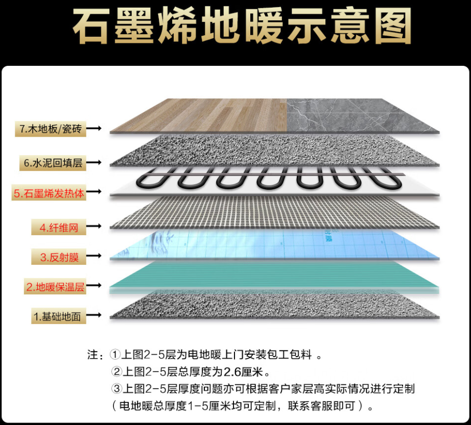 托克托县 石墨烯电地暖公司哪家好？施工质量核心标准